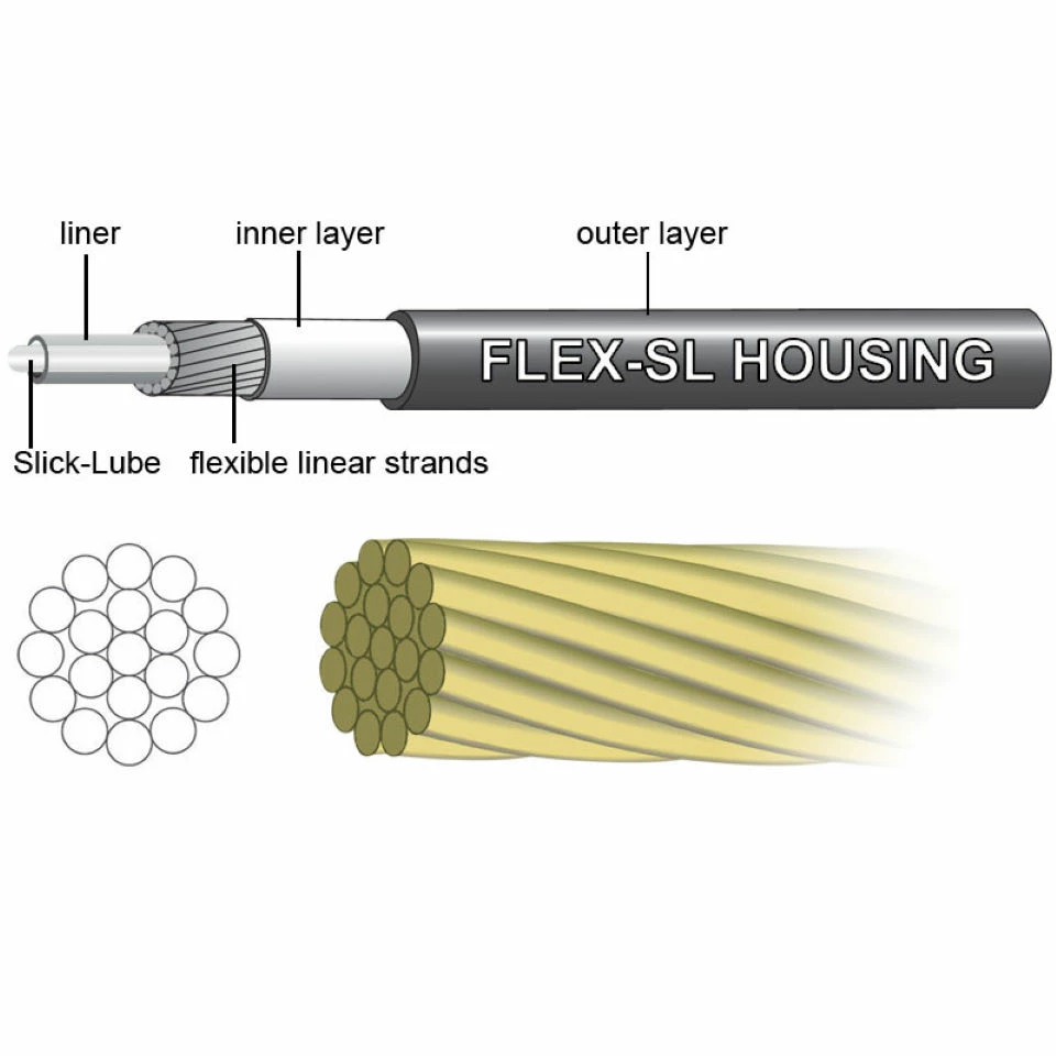 Jagwire Pro Dropper Upgrade Cable Kit 5 Jagwire Pro Dropper Upgrade Cable Kit – Image 3