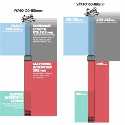 E.thirteen Vario Dropper Seatpost 23 E.thirteen Vario Dropper Seatpost -Selles et tiges Soldes ethirteen Vario Dropper Seatpost 07