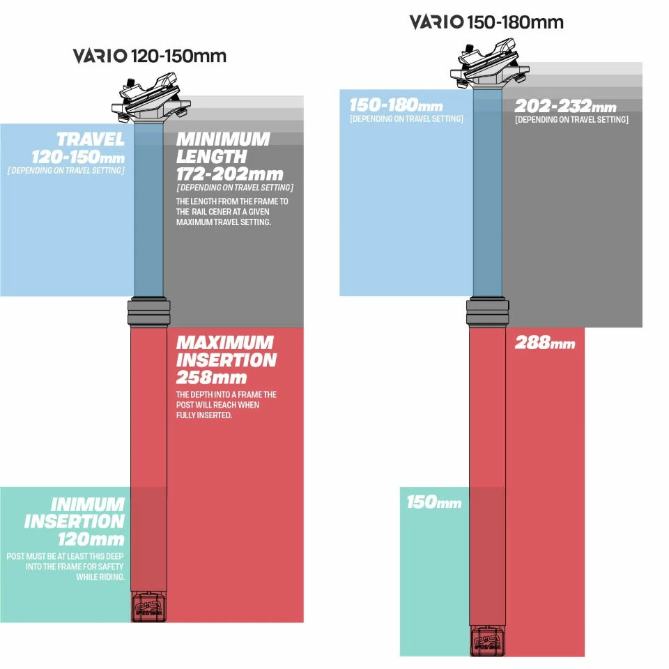 E.thirteen Vario Dropper Seatpost 9 E.thirteen Vario Dropper Seatpost – Image 7